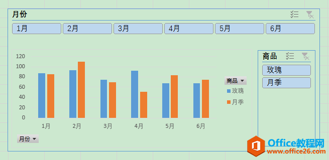 Excel办公技巧：如何使切片器与数据透视图在排版时融为一体？