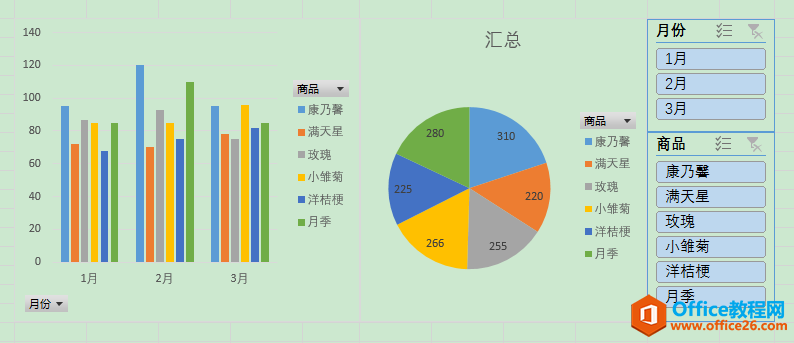 Excel办公技巧：如何实现多图表交互式联动？