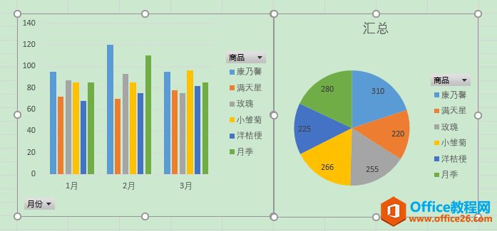 Excel办公技巧：如何实现多图表交互式联动？