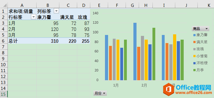 Excel办公技巧：如何实现多图表交互式联动？