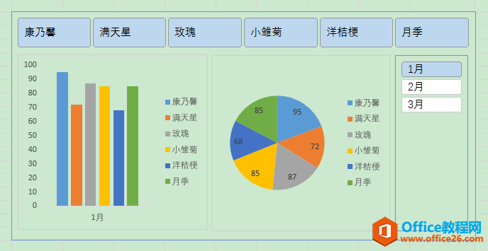 Excel办公技巧：如何实现多图表交互式联动？