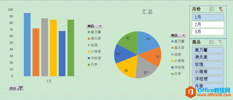 Excel办公技巧：如何实现多图表交互式联动？