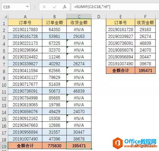 Excel中有错误值没法求和？别慌！这3个Excel公式包你一看就会