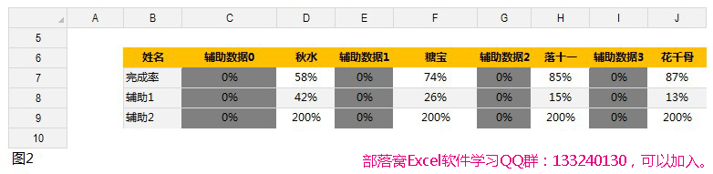 excel制作达成率图表