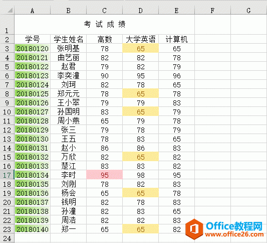 Excel 2019设置项目选取规则的方法图解