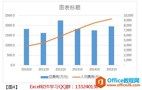 【Excel图表教程】excel2010制作柱形图和折线图教程案例