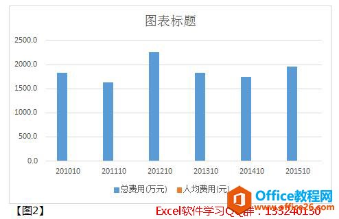 用excel制作柱形图