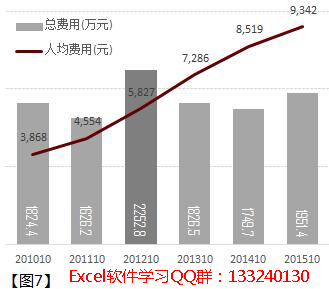 利用单元格元素给图表增加标题以及背景