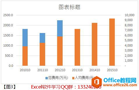 excel折线图制作