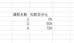 excel 如何按照自动匹配计算员工请假扣款金额2