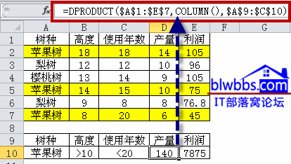 dproduct函数