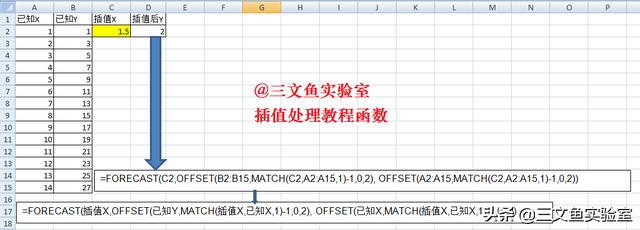 还在为拟合插值烦恼？FORCAST函数组合来帮助你