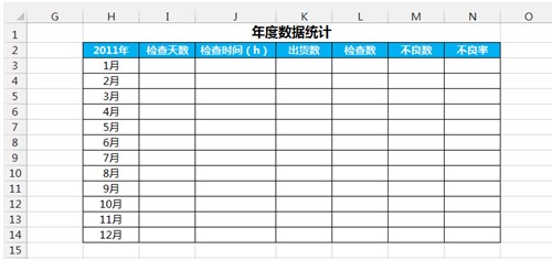 excel统计数据个数