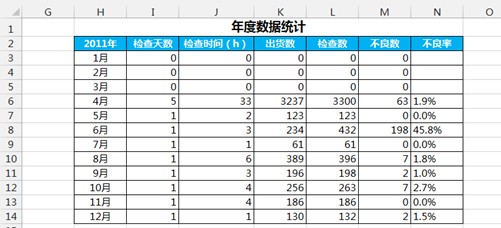 excel教程案例：每月流水统计（出货数、不良率、检查天数等）