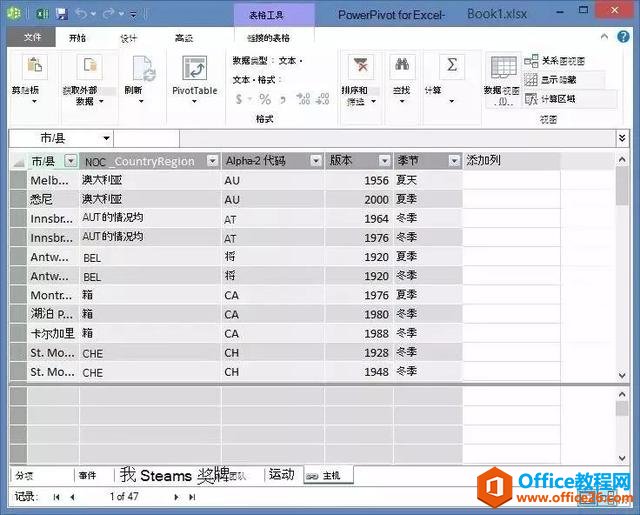 PowerPivot｜强大的数据分析处理工具