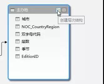 PowerPivot｜强大的数据分析处理工具