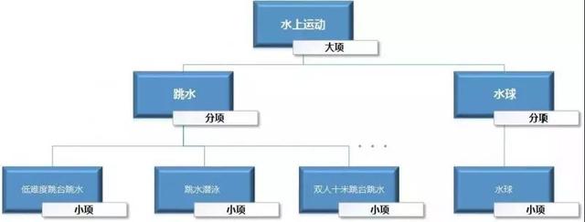 PowerPivot｜强大的数据分析处理工具