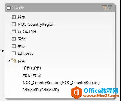 PowerPivot｜强大的数据分析处理工具