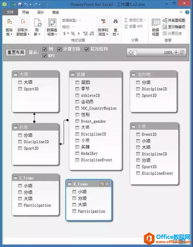 PowerPivot｜强大的数据分析处理工具