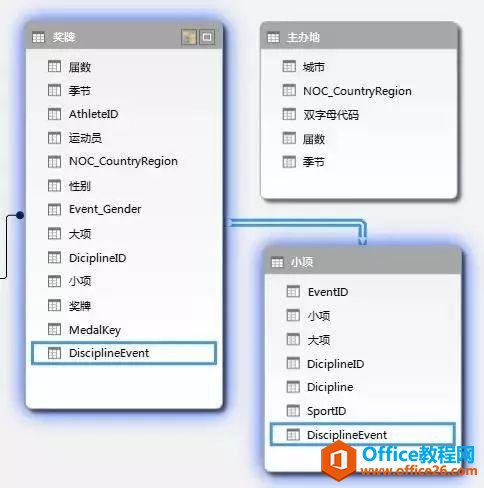 PowerPivot｜强大的数据分析处理工具