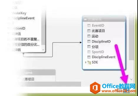 PowerPivot｜强大的数据分析处理工具