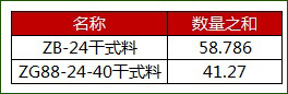 excel条件求和函数的使用方法