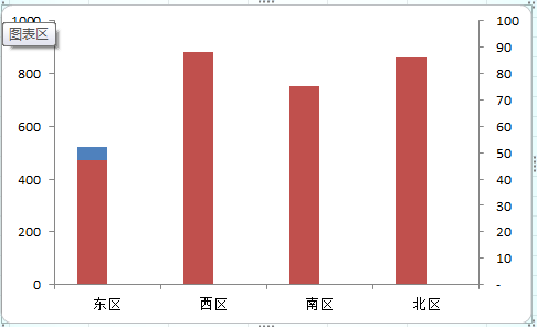 调整各系列坐标轴及系列