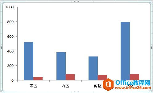 绘制柱形图