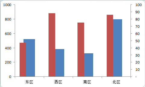 excel 堆积柱形图