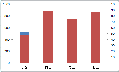 excel制作柱形图