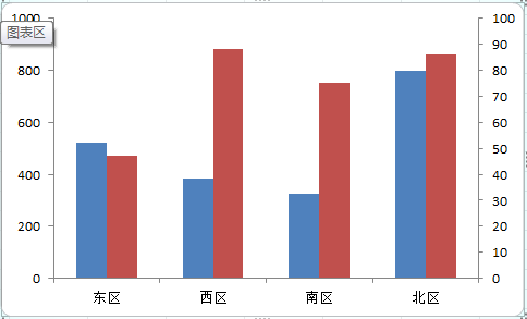 excel2007柱形图