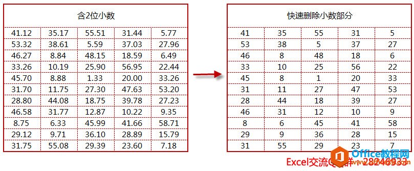 excel去掉小数位的方法