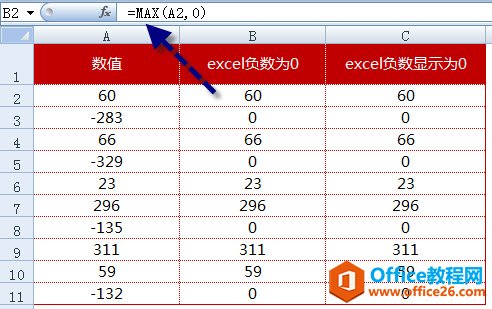 excel负数为0