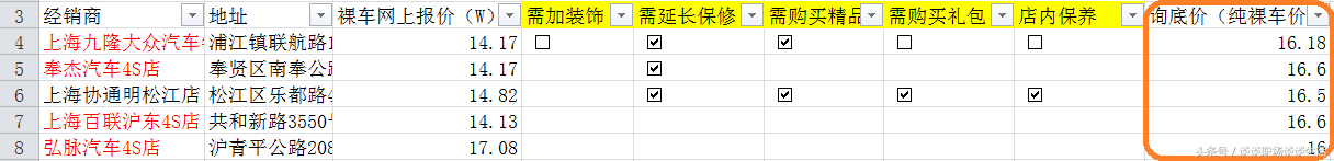 Excel应用 复选框应用案例 选择恐惧症不再恐惧