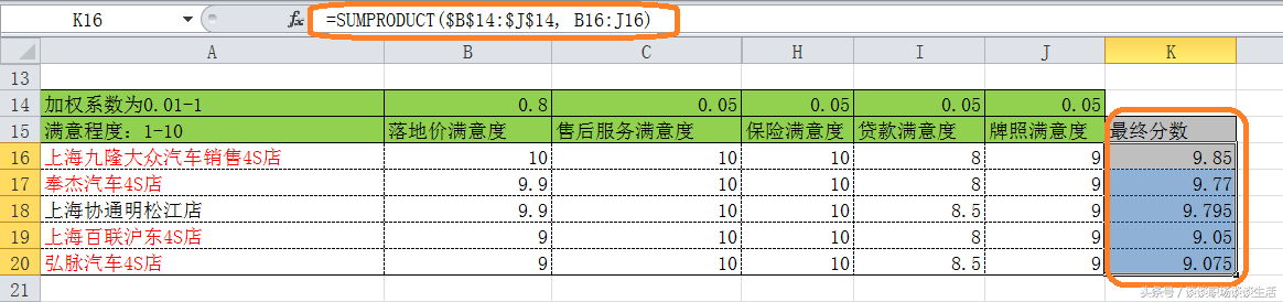 Excel应用 复选框应用案例 选择恐惧症不再恐惧