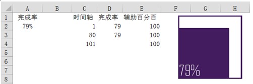 选择与图表搭配的颜色