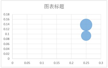 excel气泡图