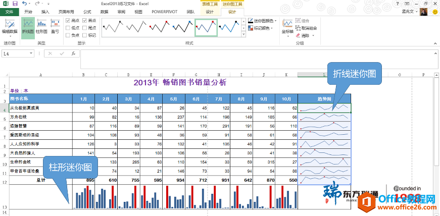 Excel数据智能展现之四，迷你图