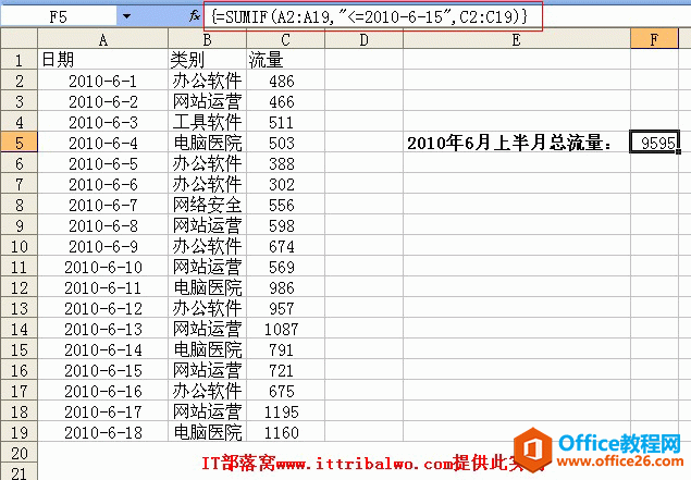 excel sumif函数实例：统计某个时段的总额