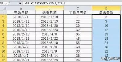 10年经验的财务告诉我：用Excel计算工作日，这两个函数你得知道