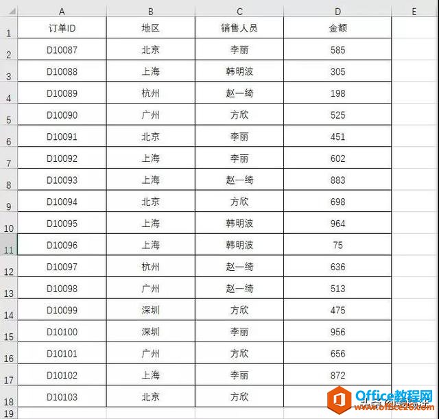 同样是countifs函数，为什么同事却使得比你好？原因在这里