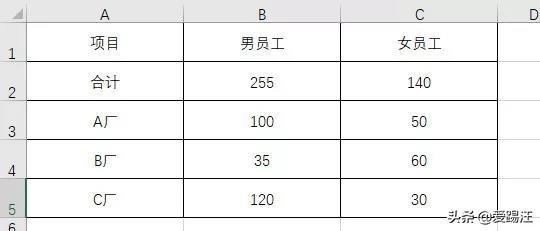 同样是countifs函数，为什么同事却使得比你好？原因在这里