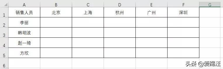 同样是countifs函数，为什么同事却使得比你好？原因在这里