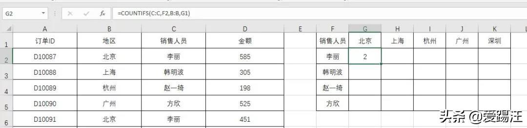 同样是countifs函数，为什么同事却使得比你好？原因在这里