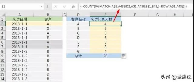 Excel小技巧，客服MM靠这个Excel统计公式，称霸全公司