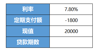 NPER函数,excel计算贷款总期数