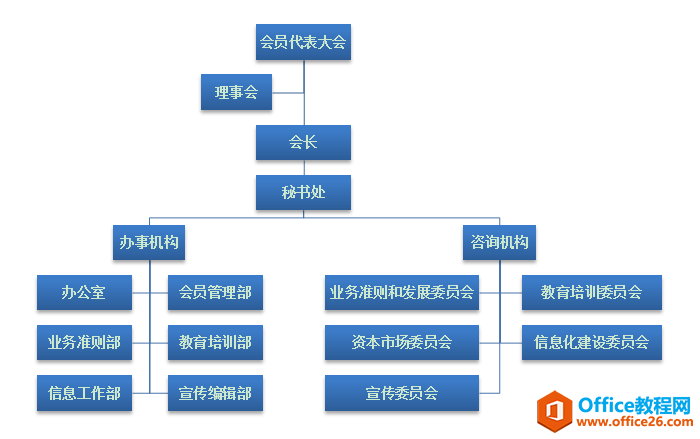 Word办公技巧：利用SmartArt文本窗格快速制作架构图