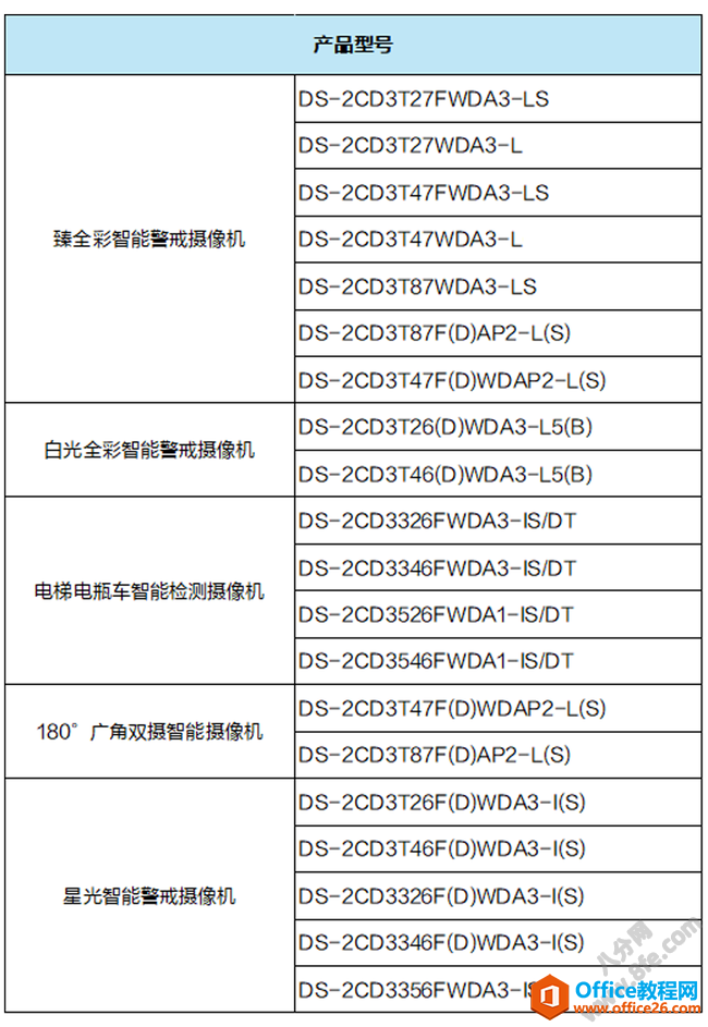 海康威视深度学习智能警戒摄像机特性一览10