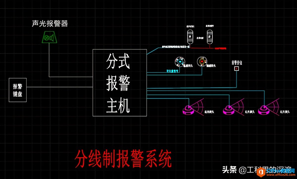 总线制与分线制入侵报警系统