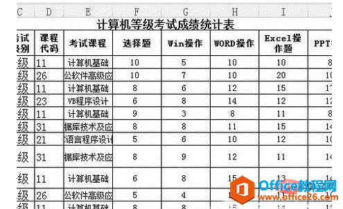 <b>excel 自动筛选功能怎么用</b>